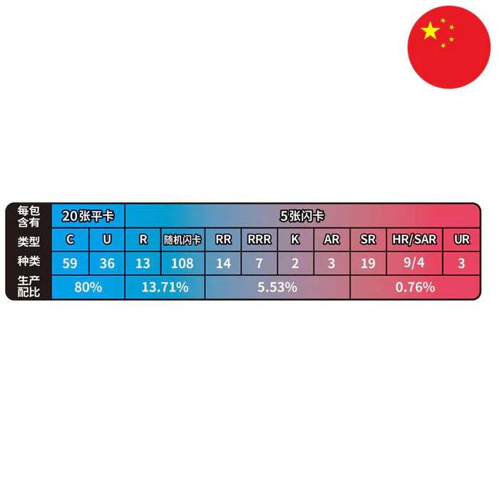 Die Pullrate aus dem Pokemon Jumbo Booster Azure Shadows. Von 25 Karten sind 5 eine garantierte Holo.