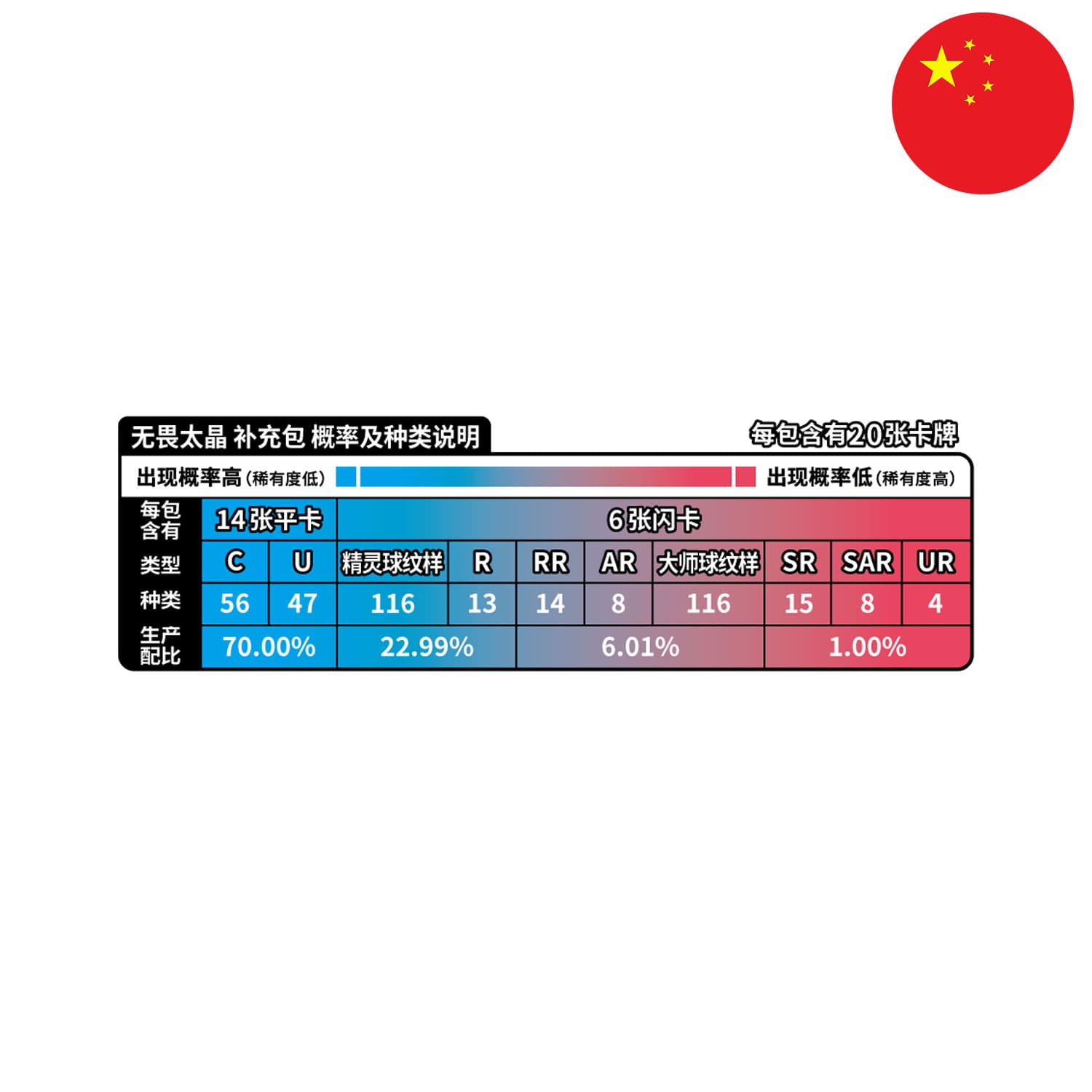 Die Wahrscheinlichkeiten von dem China exclusivem Pokemon Jumbo-Display Fearless Terastal CSV3.