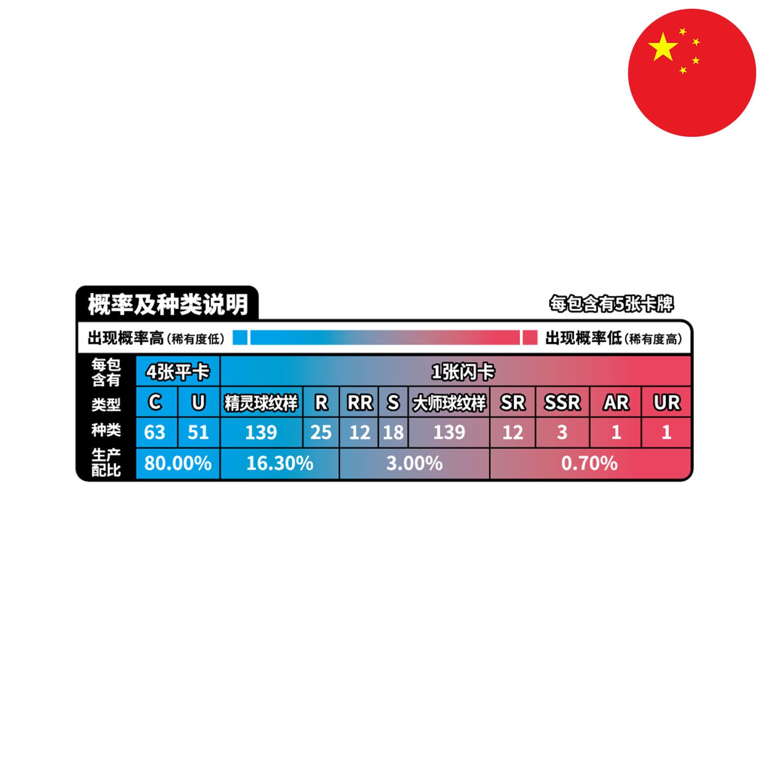 [S-CHN] Pokémon Slim-Display - Collect 151 Hope (151)